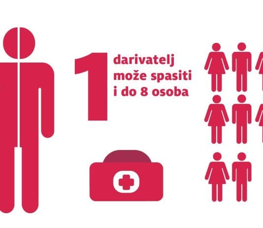 NOVI TRAVNIK: U subotu promo štand Udruženja Udruge dijaliziranih i transplantiranih bolesnika