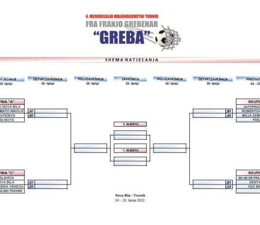 Danas počinje Memorijalni Grebin turnir u Novoj Biloj, evo rasporeda utakmica