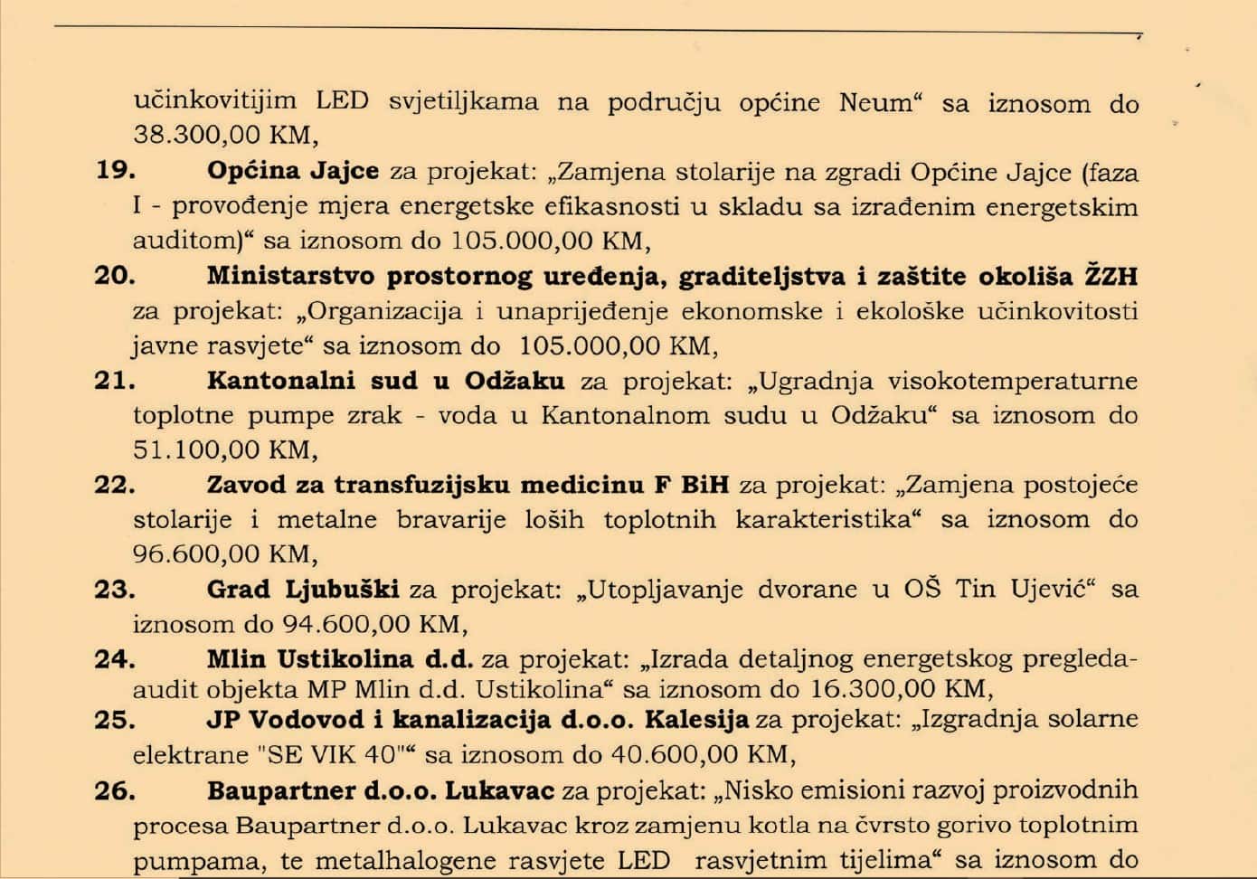 Tko je sve dobio novce iz federalnog Fonda za okoliš? Ima li projekata iz Jajca?