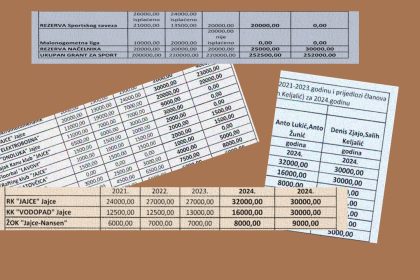 Što se događa sa raspodjelom novaca za sportske kolektive u Jajcu?