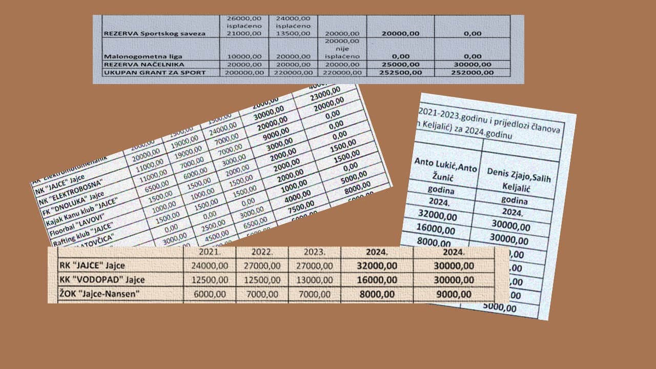 Što se događa sa raspodjelom novaca za sportske kolektive u Jajcu?