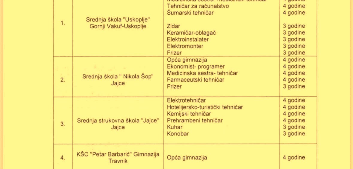 Što sve jajački srednjoškolci mogu upisati u Jajcu ove godine?